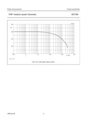 BCP69 datasheet.datasheet_page 4