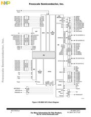 MC68HC16Z1CAG16 datasheet.datasheet_page 4