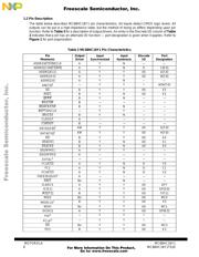 MC68HC16Z1CAG16 datasheet.datasheet_page 6