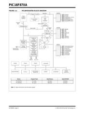 PIC16F873A-E/ML 数据规格书 6