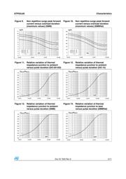 STPS3L60U datasheet.datasheet_page 5