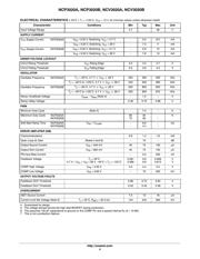 NCP3020AGEVB datasheet.datasheet_page 4