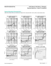 MAX9703ETJ datasheet.datasheet_page 4