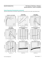 MAX9703ETJ+ datasheet.datasheet_page 5