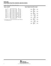 SN75C185NE4 datasheet.datasheet_page 2