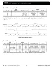 ICS8531AY-01LFT datasheet.datasheet_page 3