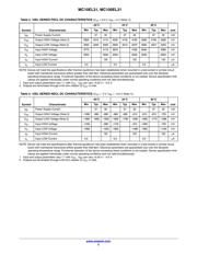 MC100EL31D datasheet.datasheet_page 3