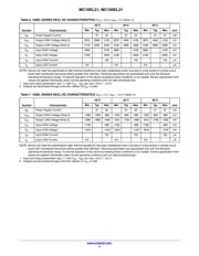 MC100EL31D datasheet.datasheet_page 4