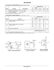 MC74HCU04ADTR2 datasheet.datasheet_page 4