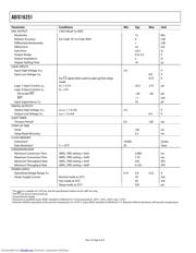 ADIS16251/PCBZ datasheet.datasheet_page 4