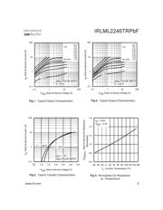 IRLML2246TRPBF 数据规格书 3