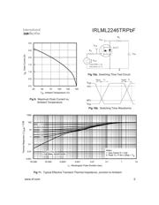 IRLML2246TRPBF 数据规格书 5