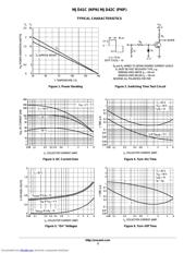 MJD41CRL datasheet.datasheet_page 3