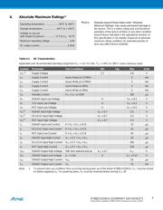 AT88SC0104CA-TH datasheet.datasheet_page 5