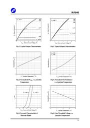 IRF840 datasheet.datasheet_page 3