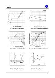 IRF840 datasheet.datasheet_page 4