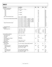 AD8337-EVALZ datasheet.datasheet_page 4