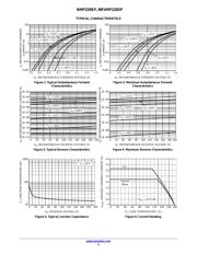 NHP220SFT3G datasheet.datasheet_page 3