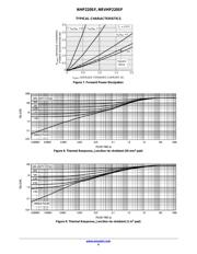 NHP220SFT3G datasheet.datasheet_page 4