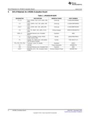 LM3281EVM datasheet.datasheet_page 4