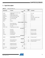 AT91SAM7SE512B-AU datasheet.datasheet_page 5