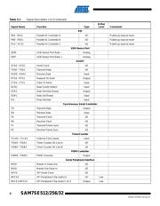 AT91SAM7SE512B-AU datasheet.datasheet_page 6