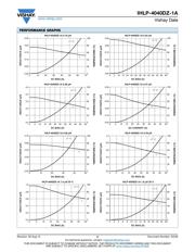 IHLP4040DZER470M1A datasheet.datasheet_page 2