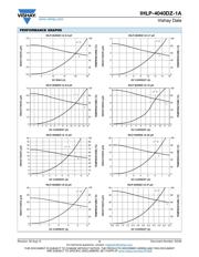 IHLP4040DZER470M1A datasheet.datasheet_page 3