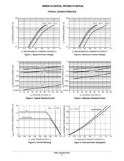 NRVBA1H100T3G datasheet.datasheet_page 3