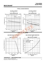 TIC226D datasheet.datasheet_page 3