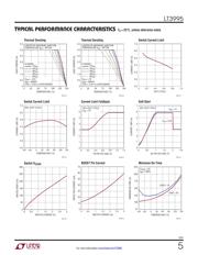 LT3995EMSE#TRPBF 数据规格书 5