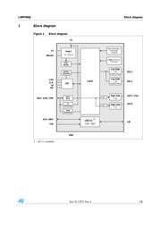 L99PM60JTR 数据规格书 3