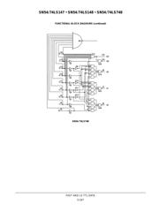 SN54LS148 datasheet.datasheet_page 3