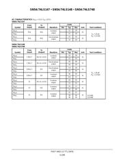 SN54LS148J datasheet.datasheet_page 5