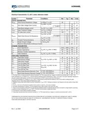 AON6448 datasheet.datasheet_page 2