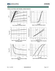 AON6448 datasheet.datasheet_page 3