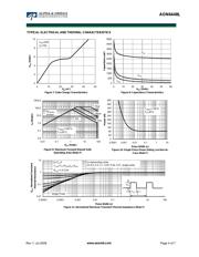 AON6448 datasheet.datasheet_page 4