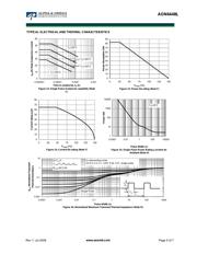 AON6448 datasheet.datasheet_page 5