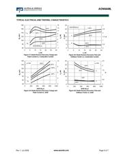 AON6448 datasheet.datasheet_page 6