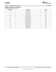 LM158AWGRLQMLV datasheet.datasheet_page 4