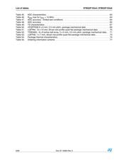 STM32F103R6T6A 数据规格书 6