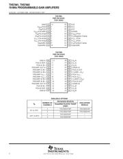 THS7002CPWPRG4 数据规格书 2