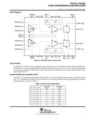 THS7002CPWPRG4 数据规格书 3