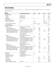 AD7767BRUZ-2-RL7 datasheet.datasheet_page 3