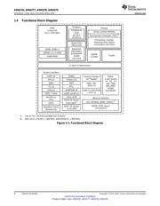 AM4379BZDNA100 datasheet.datasheet_page 6