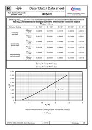 D950N18TXPSA1 datasheet.datasheet_page 5