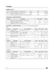 STW9NB80 datasheet.datasheet_page 2