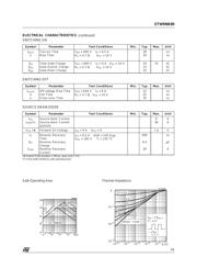 STW9NB80 datasheet.datasheet_page 3