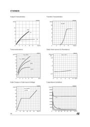 STW9NB80 datasheet.datasheet_page 4