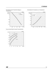 STW9NB80 datasheet.datasheet_page 5